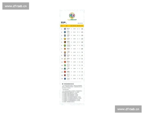 最新体育赛事积分榜分析：各队排名激烈争夺，谁能问鼎冠军宝座？