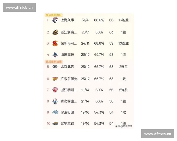 最新篮球联赛积分榜全面解析各队排名走势与胜负情况